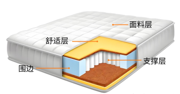 弹簧床垫